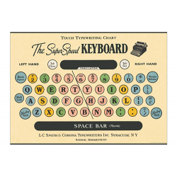 Poster "Keyboard"